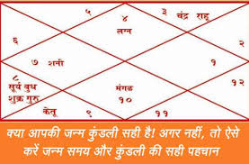 कुंडली में संतान योग
